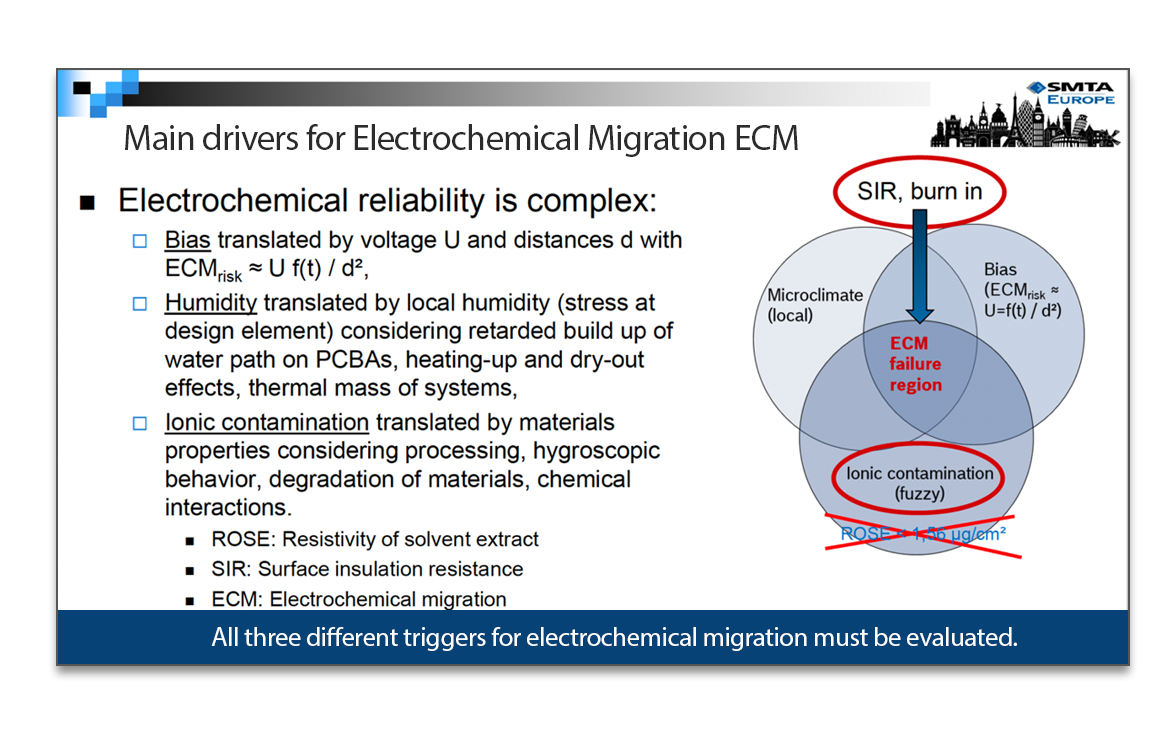 Main drivers for Electrochemical Migration ECM